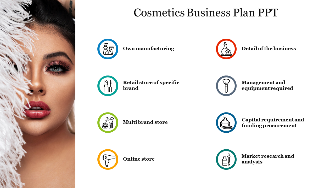 business plan cosmetics line